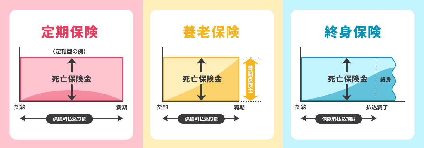 基本の３種類